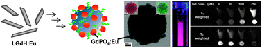 Graphical abstract: Fabrication of a silica sphere with fluorescent and MR contrasting GdPO4 nanoparticles from layered gadolinium hydroxide