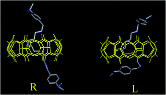Graphical abstract: Chirality from achiral components: N,N′-bis(4-dimethylaminobenzyl)dodecane-1,12-diammonium in cucurbit[8]uril