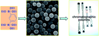 Graphical abstract: Phenylene-bridged hybrid silica spheres for high performance liquid chromatography
