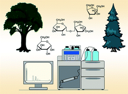 Graphical abstract: Chromatographic analysis of major non-structural carbohydrates in several wood species – an analytical approach for higher accuracy of data