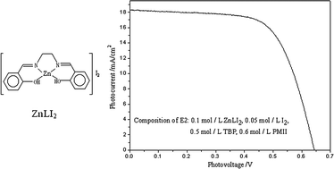 Graphical abstract: Efficient electrolyte of N,N′-bis(salicylidene)ethylenediamine zinc(ii) iodide in dye-sensitized solar cells