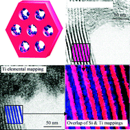 Graphical abstract: Insight into the structure and localization of the titania overlayer in TiO2-coated SBA-15 materials