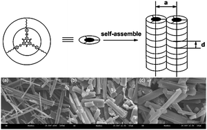 Graphical abstract: Self-assembly based on heterotriangulene derivatives: from nanowires to microrods