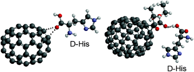 Graphical abstract: Enantioanalysis of d-histidine based on its interaction with [5,6]fullerene-C70 and diethyl (1,2-methanofullerene-C70)-71,71-dicarboxylate