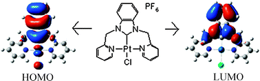 Graphical abstract: Synthesis, structure and electrochemical behaviour of Ru(ii)- and Pt(ii)-carbene complexes of the NCN-pincer 1,3-bis(2-pyridylmethyl)-1H-benzimidazolium chloride