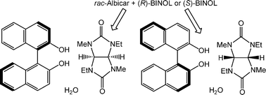 Graphical abstract: The chiral drug Albicar: resolution of its racemate via complexation with BINOL
