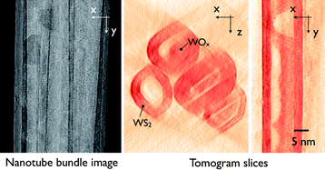Graphical abstract: Bright-field electron tomography of individual inorganic fullerene-like structures
