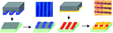 Graphical abstract: Asymmetric printing of molecules and zeolites on self assembled monolayers