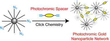 Graphical abstract: Formation of photoresponsive gold nanoparticle networks via click chemistry