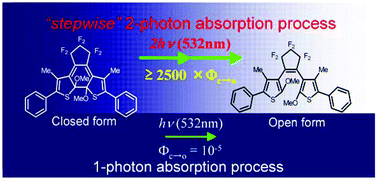 Graphical abstract: Multiphoton-gated cycloreversion reactions of photochromic diarylethene derivatives with low reaction yields upon one-photon visible excitation