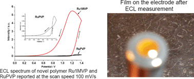 Graphical abstract: Preparation of novel polypyridyl ruthenium complex polymers with high sensitivity for electrogenerated chemiluminescence via copolymerization