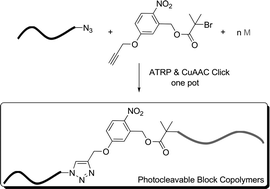 Graphical abstract: A versatile strategy for the synthesis of block copolymers bearing a photocleavable junction