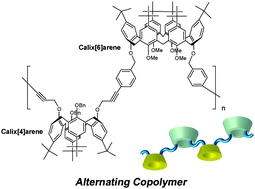 Graphical abstract: Synthesis and host–guest properties of an alternating copolymer containing calix[4]arene and calix[6]arene in its main chain