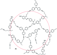 Graphical abstract: New hyperbranched polyaryleneethynylene containing azobenzenechromophore moieties in the main chain: facile synthesis, large optical nonlinearity and high thermal stability