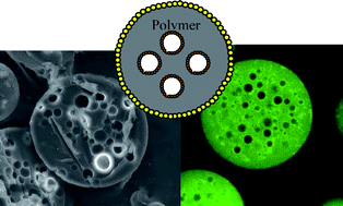 Graphical abstract: Dual nanocomposite multihollow polymer microspheres prepared by suspension polymerization based on a multiple pickering emulsion