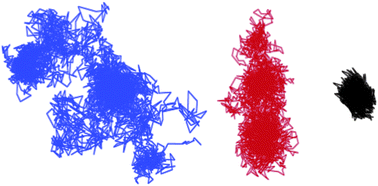Graphical abstract: Nanomechanics of vimentin intermediate filament networks