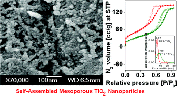 Graphical abstract: Self-assembled TiO2 nanoparticles: mesoporosity, optical and catalytic properties