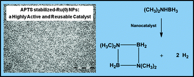 Graphical abstract: Aminopropyltriethoxysilane stabilized ruthenium(0) nanoclusters as an isolable and reusable heterogeneous catalyst for the dehydrogenation of dimethylamine–borane