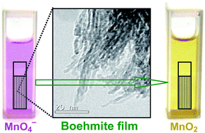 Graphical abstract: Nanorods assembly of mesoporous boehmite film on glass: an efficient catalyst for permanganate reduction to MnO2 nanoparticles