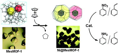 Graphical abstract: Catalytic nickel nanoparticles embedded in a mesoporous metal–organic framework