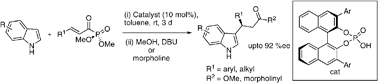 Graphical abstract: Enantioselective Friedel–Crafts alkylation reaction of indoles with α,β-unsaturated acyl phosphonates catalyzed by chiral phosphoric acid