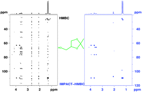 Graphical abstract: A robust, sensitive, and versatile HMBC experiment for rapid structure elucidation by NMR: IMPACT-HMBC