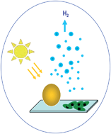 Graphical abstract: A framework for visible-light water splitting