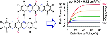 Graphical abstract: N-heteroquinones: quadruple weak hydrogen bonds and n-channel transistors