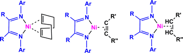 Graphical abstract: Synthesis and exchange reactions of Ni-dimine-COD, acetylene and olefin complexes