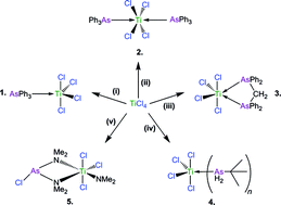 Graphical abstract: Syntheses, X-ray structures and CVD of titanium(iv) arsine complexes