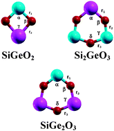 Graphical abstract: Matrix isolation studies on the co-condensation reactions of molecular SiO and GeO: the characterisation of the novel cyclic species SiGeO2, Si2GeO3 and SiGe2O3