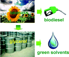 Graphical abstract: Glycerol as a sustainable solvent for green chemistry