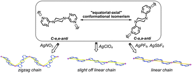 Graphical abstract: Flexible “piperazine–pyrazine” building blocks: conformational isomerism of “equatorial–axial” sites toward the constructions of silver(i) coordination chains
