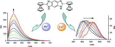 Graphical abstract: A multifaceted ferrocene-benzobisimidazole derivative: fluorogenic probe for Pb2+ and Zn2+ cations and unconventional fluorescence behaviour towards Cu2+ metal cations