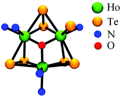 Graphical abstract: Lanthanide oxochalcogenido clusters