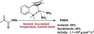 Graphical abstract: Synthesis of linked half sandwich rare-earth metal chlorido and borohydrido complexes and their catalytic behavior towards MMA polymerization
