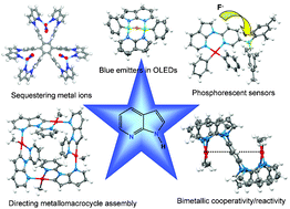 Graphical abstract: Luminescence and reactivity of 7-azaindole derivatives and complexes