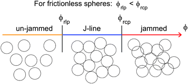 Graphical abstract: Disordered jammed packings of frictionless spheres