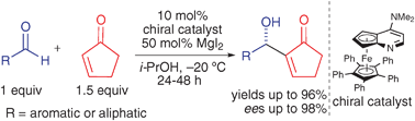 Graphical abstract: MgI2-accelerated enantioselective Morita–Baylis–Hillman reactions of cyclopentenone utilizing a chiral DMAP catalyst