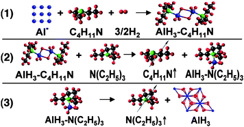 Graphical abstract: Regeneration of aluminium hydride using dimethylethylamine