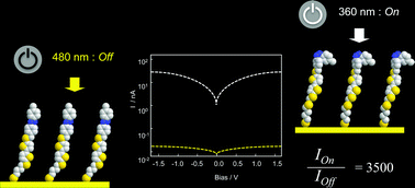 Graphical abstract: Oligothiophene-derivatized azobenzene as immobilized photoswitchable conjugated systems