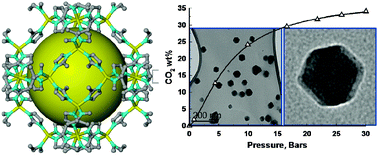 Graphical abstract: Synthesis and properties of nano zeolitic imidazolate frameworks