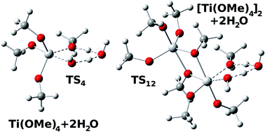 Graphical abstract: Theoretical study of the mechanisms of the hydrolysis and condensation reactions of silicon and titanium alkoxides: similarities and differences