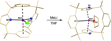 Graphical abstract: Samarium complexes of a σ-/π-pyrrolide/arene based macrocyclic ligand