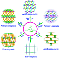Graphical abstract: Multi-dimensional transition-metal coordination polymers with 5-nitro-1,2,3-benzenetricarboxylic acid exhibiting ferro-/antiferromagnetic interactions
