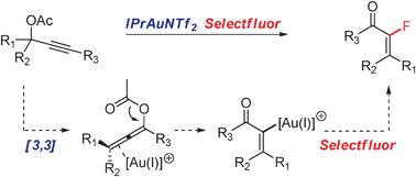 Graphical abstract: Domino gold-catalyzed rearrangement and fluorination of propargyl acetates