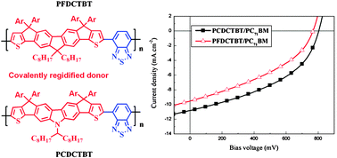 Graphical abstract: Donor–acceptor polymers based on multi-fused heptacyclic structures: synthesis, characterization and photovoltaic applications