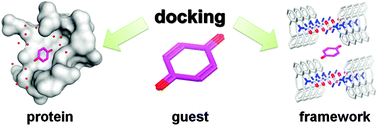Graphical abstract: Prediction of framework–guest systems using molecular docking