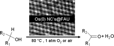 Graphical abstract: Osmium(0) nanoclusters stabilized by zeolite framework; highly active catalyst in the aerobic oxidation of alcohols under mild conditions