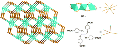 Graphical abstract: A 3-dimensional coordination polymer with a fluorite structure constructed from a semi-rigid tetrahedral ligand